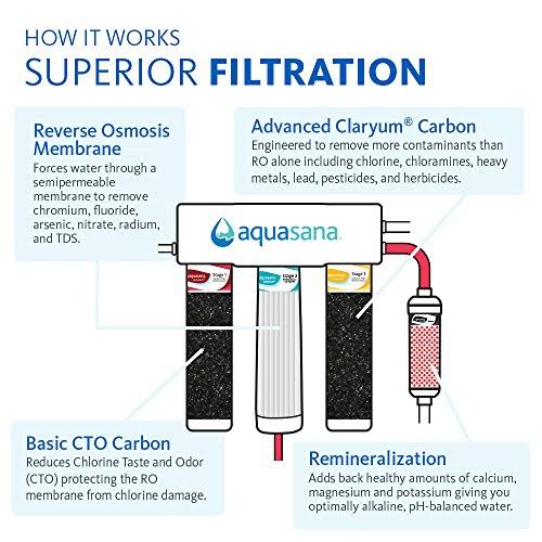 Chrome Reverse Osmosis Water Filter V439
