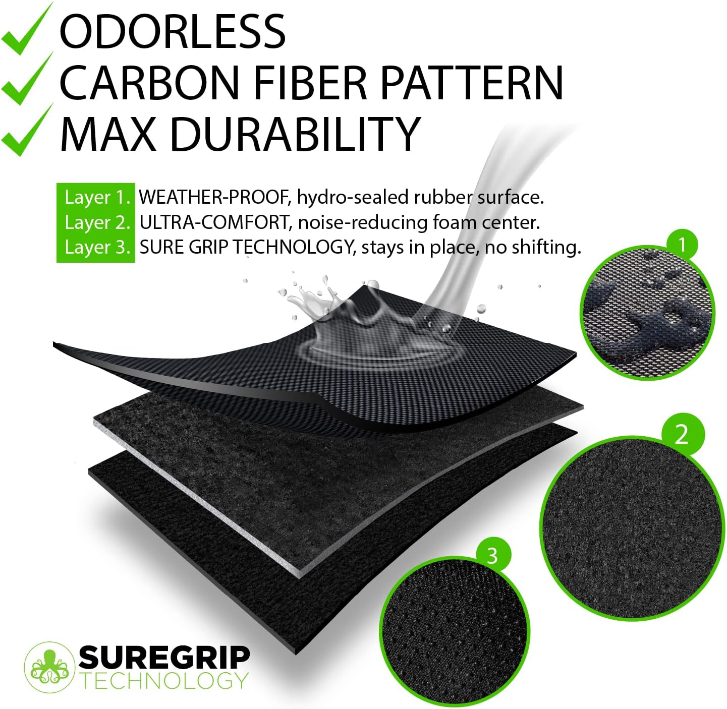Black 3D All Weather Floor Mats for Tesla Model Y H436529