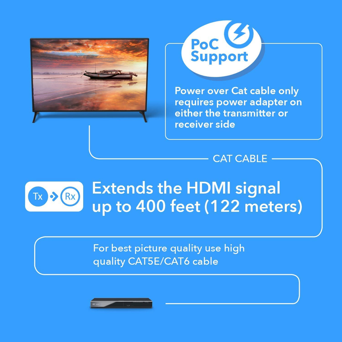 4K HDMI Extender over Single CAT5e/6/7 Cable H503