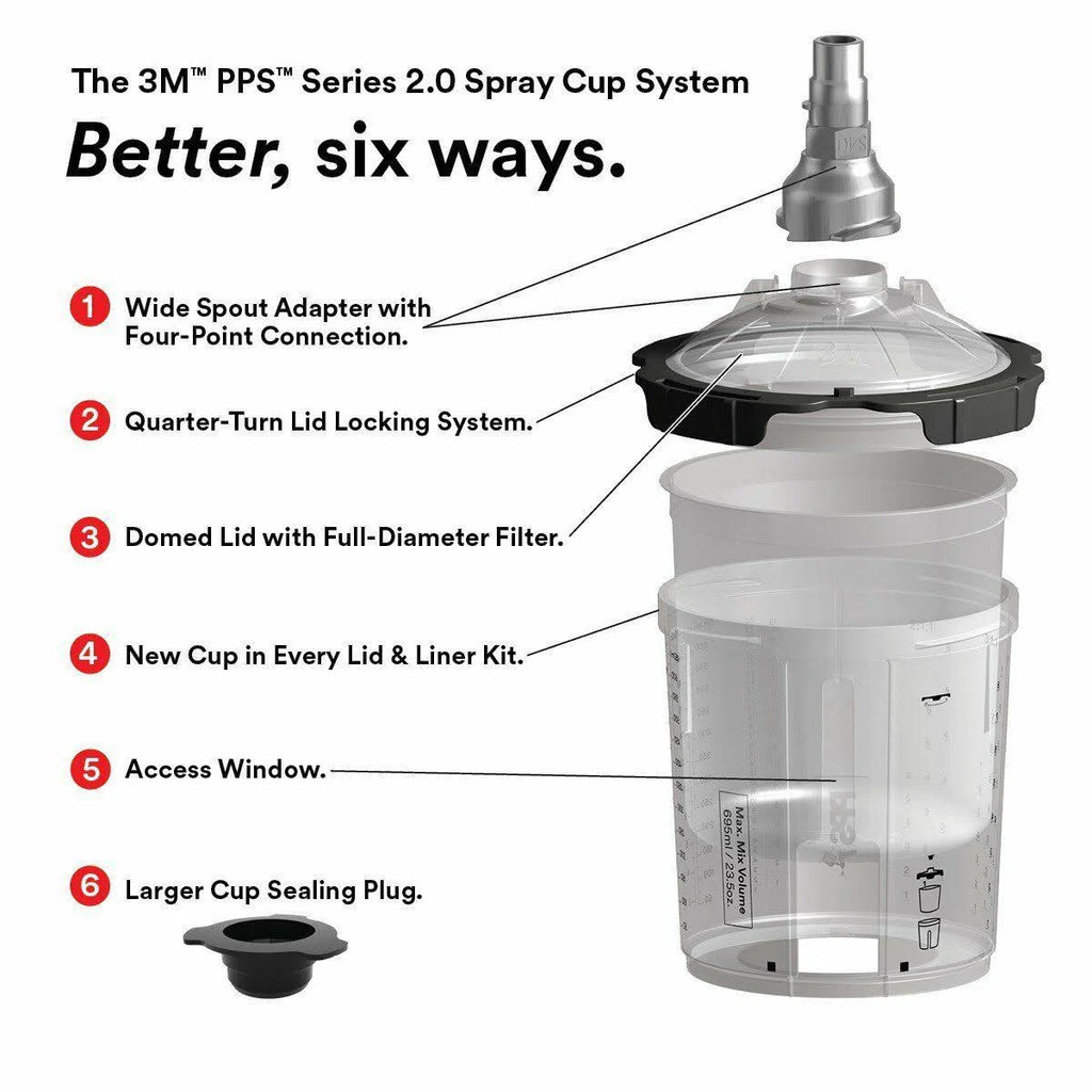 PPS Series 2.0 Spray Cup System Kit, Standard 22 fl oz 650 ml, 200 Micron Filter Y495265