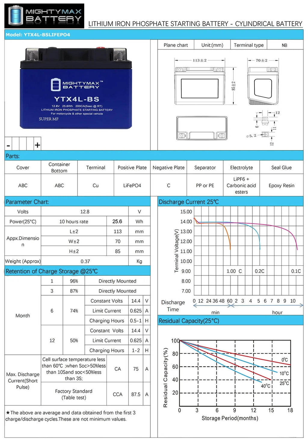 YTX4L-BS Lithium Battery O430