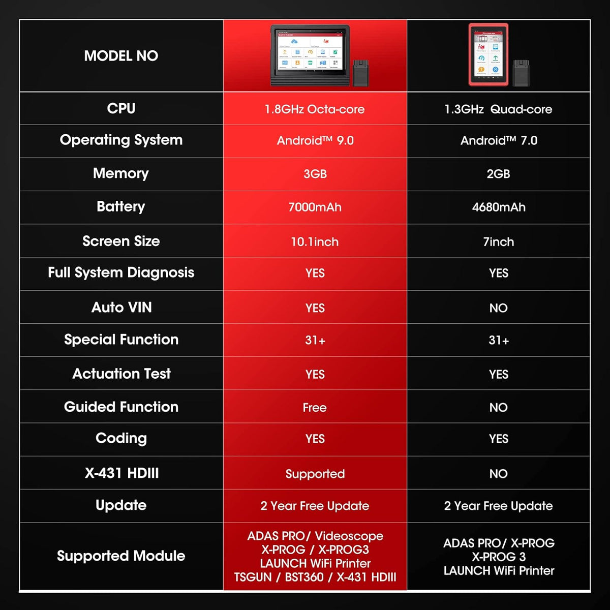 Bidirectional Full System Automotive Diagnostic Scanner E92066