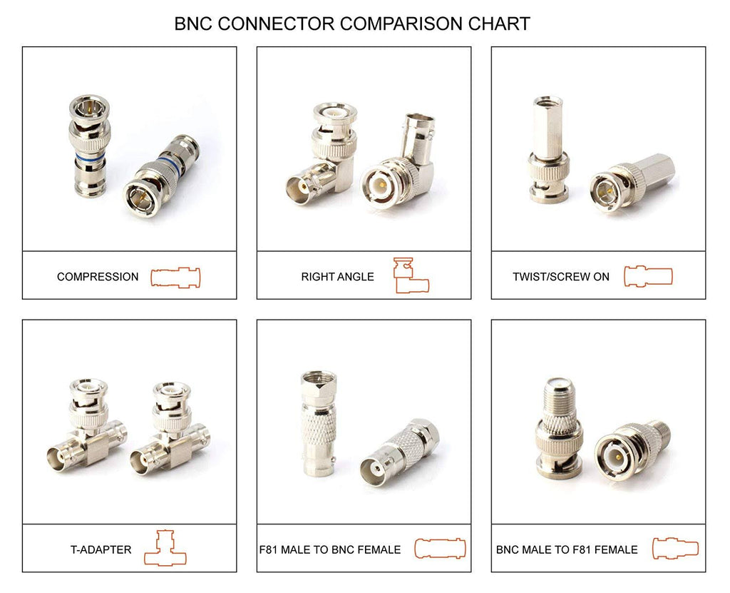 BNC Male to Female Elbow Adapter – 100 Pcs O550870