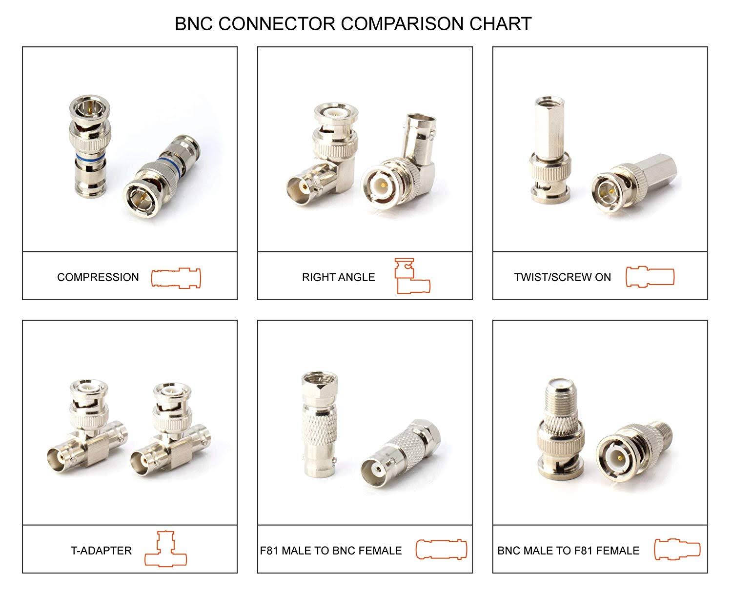 BNC Male to Female Elbow Adapter – 100 Pcs O550870