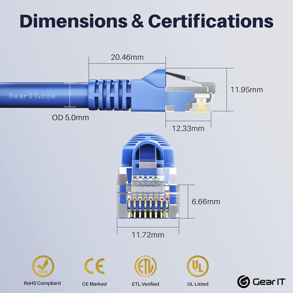Blue Cat5e Ethernet Patch Cable 10 Feet 20-Pack R174628