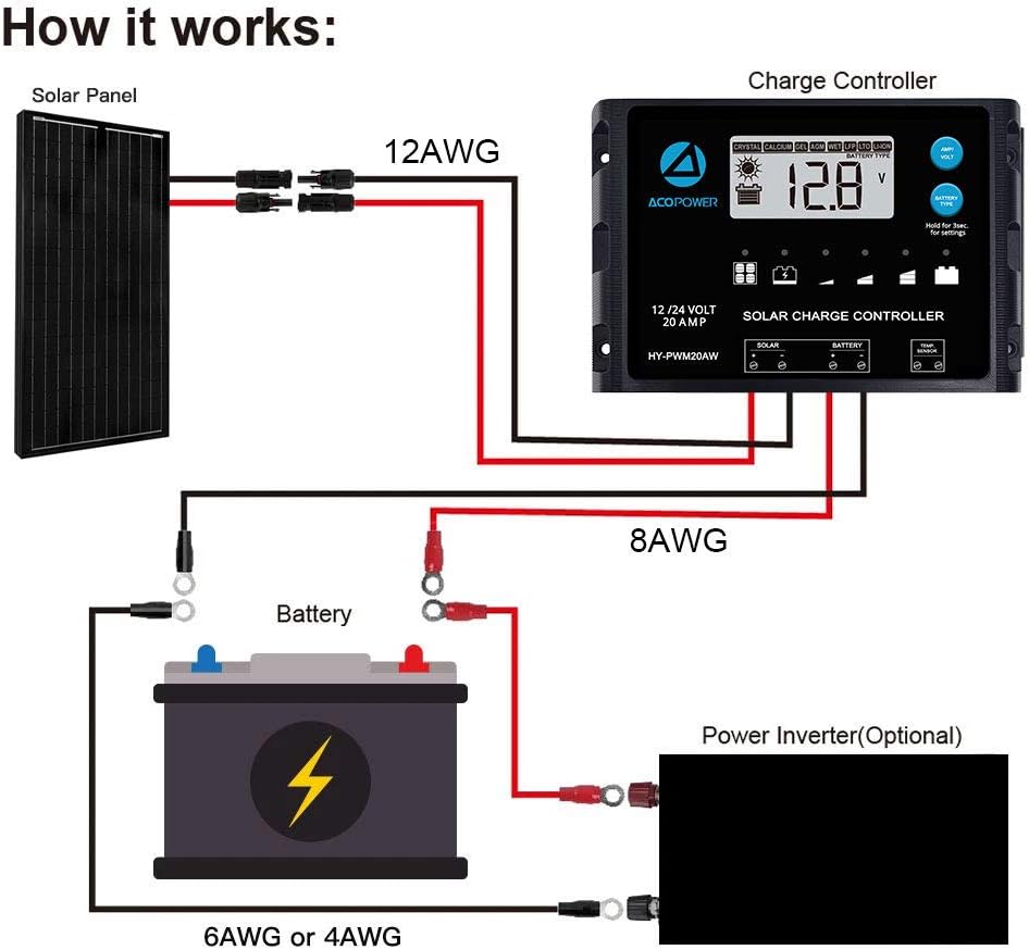 100W Monocrystalline Solar Panel Kit with 20A PWM LCD Charge Controller P829638
