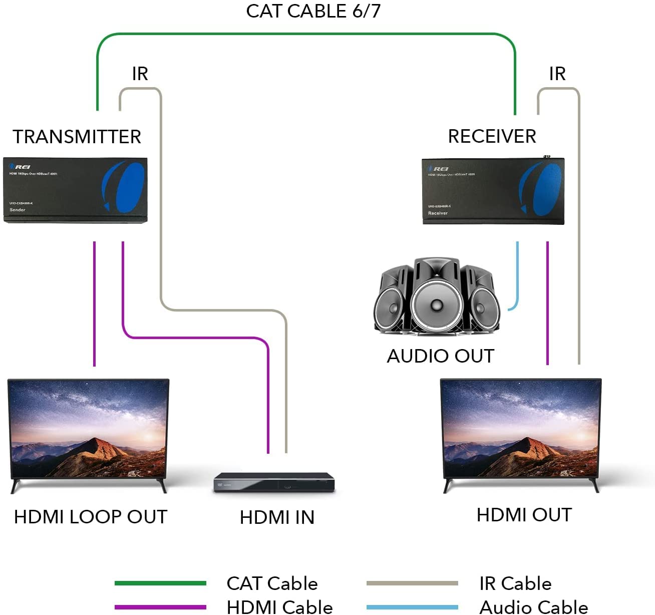 4K HDMI Extender over Single CAT5e/6/7 Cable H503