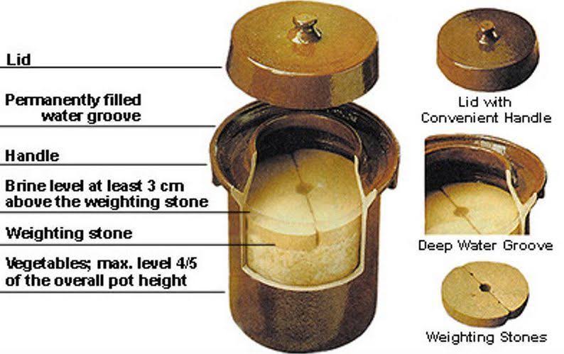 10L Fermenting Crock Pot X69019