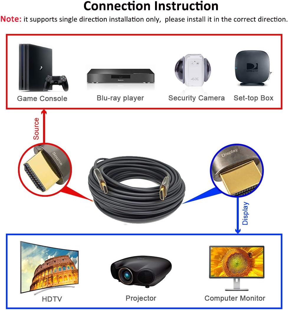 Ultra Slim Fiber Optic HDMI 2.0 Cable 100 Feet V166390