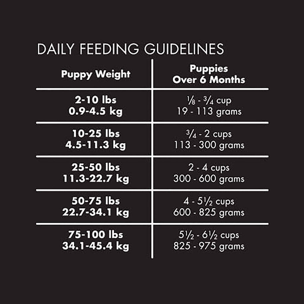 9lb Puppy Food V72651