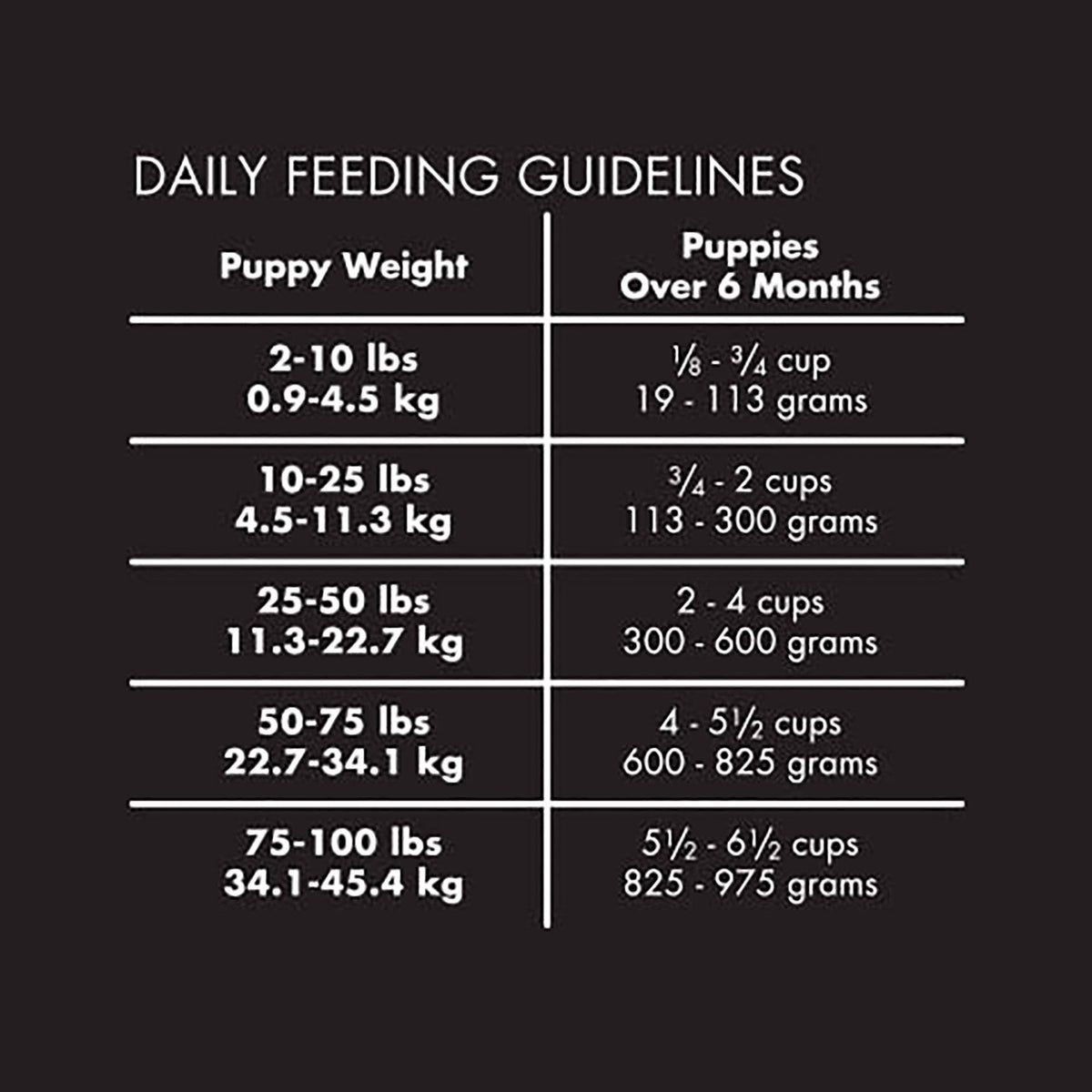 9lb Puppy Food V72651